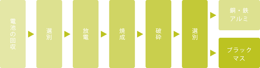 リサイクル表